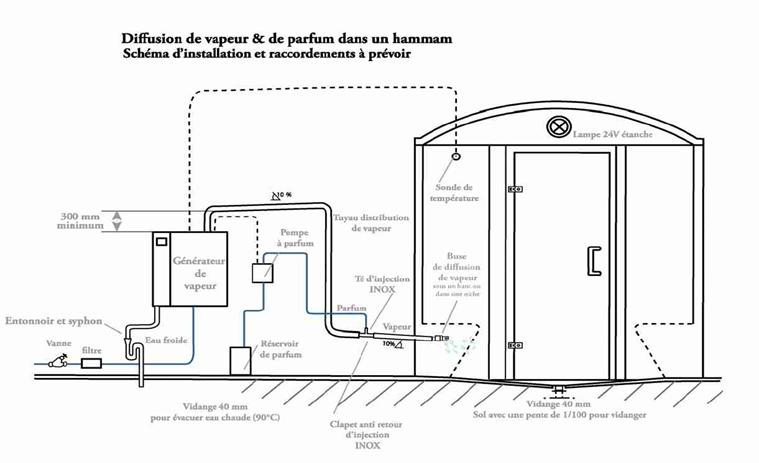 Shma de principe hammam